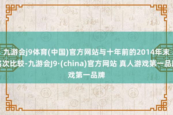 九游会j9体育(中国)官方网站与十年前的2014年末名次比较-九游会J9·(china)官方网站 真人游戏第一品牌